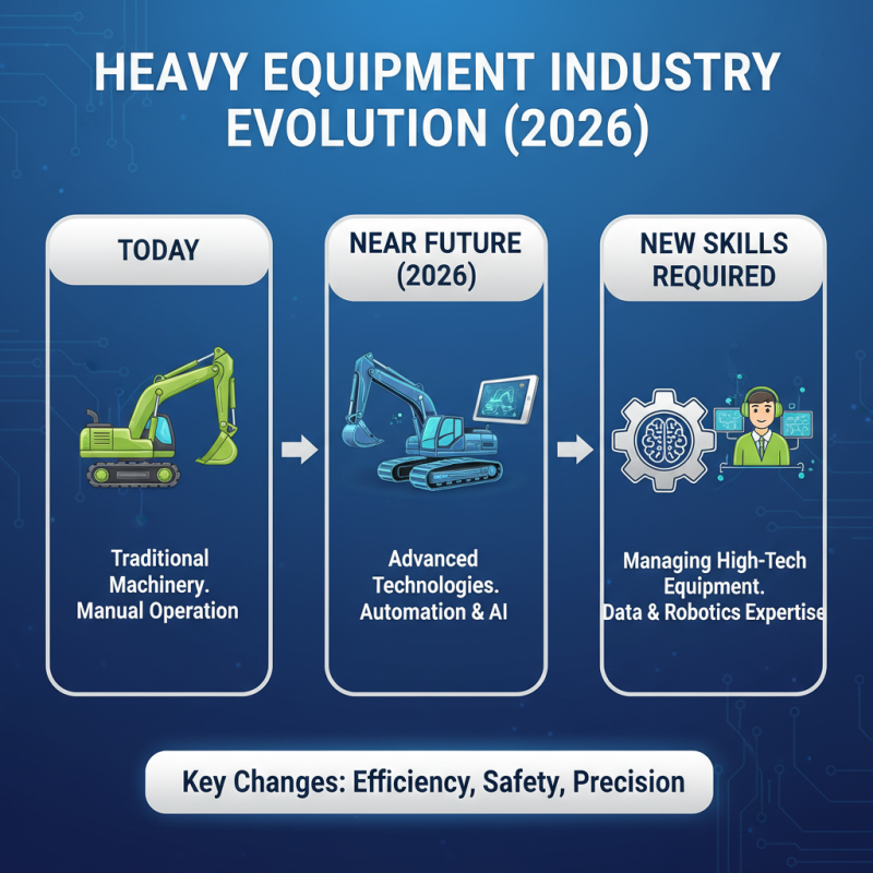 2026 Top Heavy Equipment Companies You Should Know About?