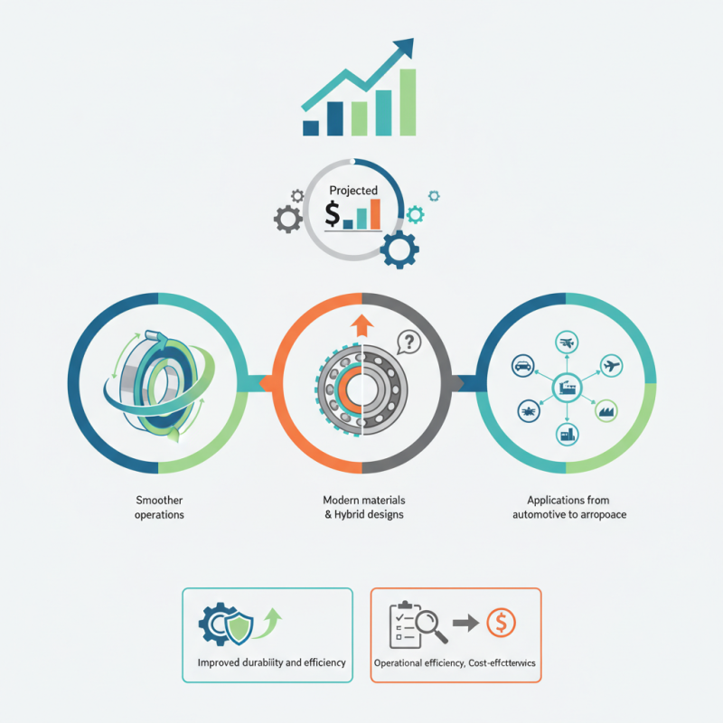 What Are the Top Roller Bearings Types for 2026?
