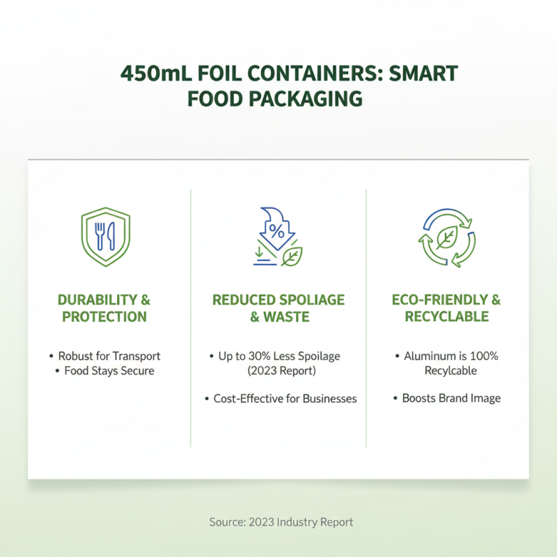 2026 Top 450ml Foil Container Uses and Benefits Explained?