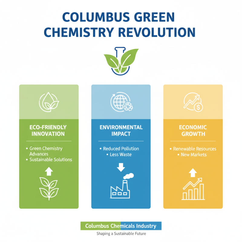 2026 Top Trends in Columbus Chemicals Industry Innovations?