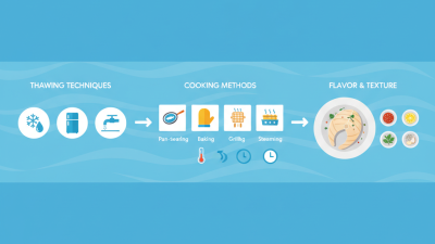 How to Cook Frozen Fish Tilapia Perfectly Every Time?