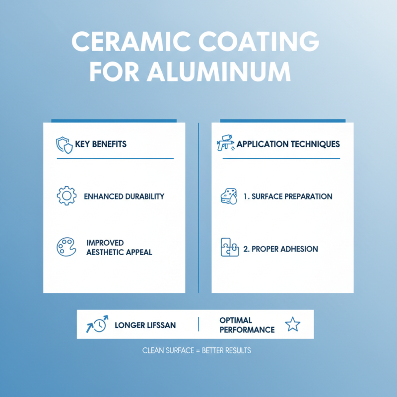 What is Ceramic Coating for Aluminum and Its Benefits?