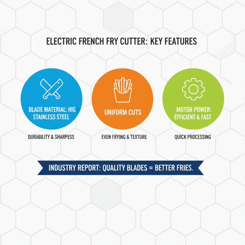 2026 How to Choose the Best Electric French Fry Cutter?