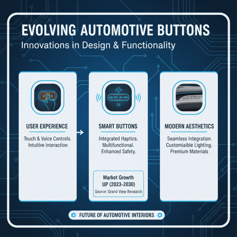 Understanding Automotive Button Mold and Its Importance in Design?