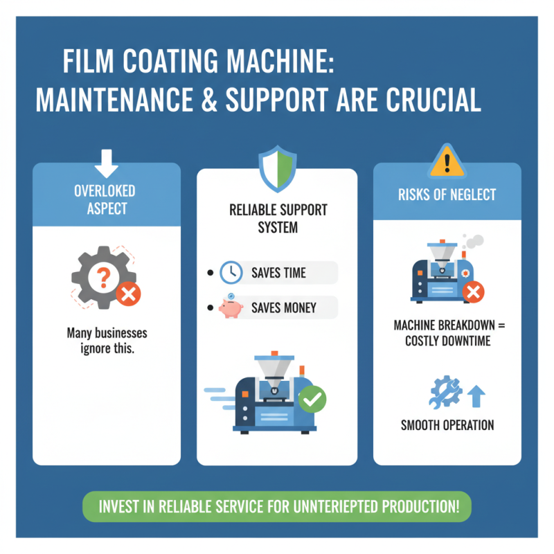 Top Tips for Choosing a Film Coating Machine for Your Needs?