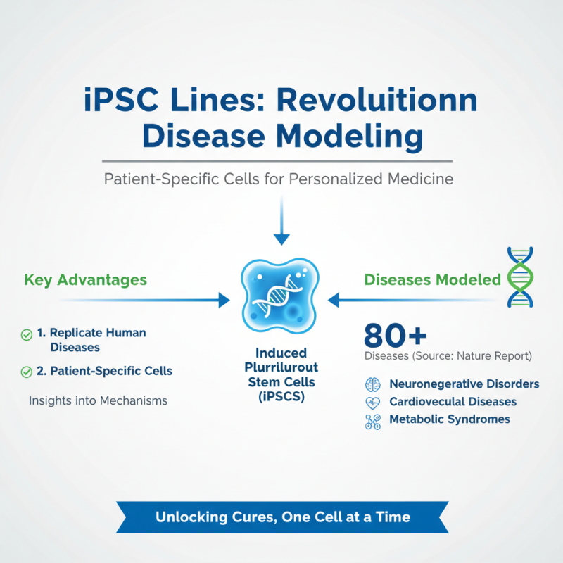 Why are IPSC Cell Lines Important for Stem Cell Research?