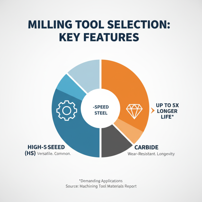 Top 10 Indexable Milling Tools You Should Consider for Machining?