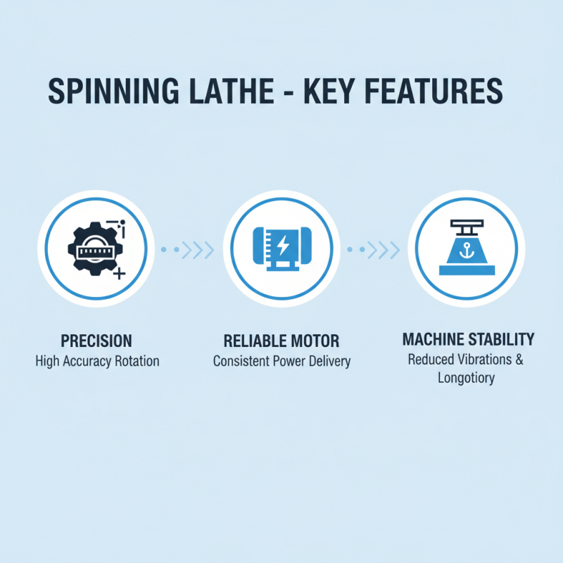 Top Spinning Lathe Machines to Watch in 2026?