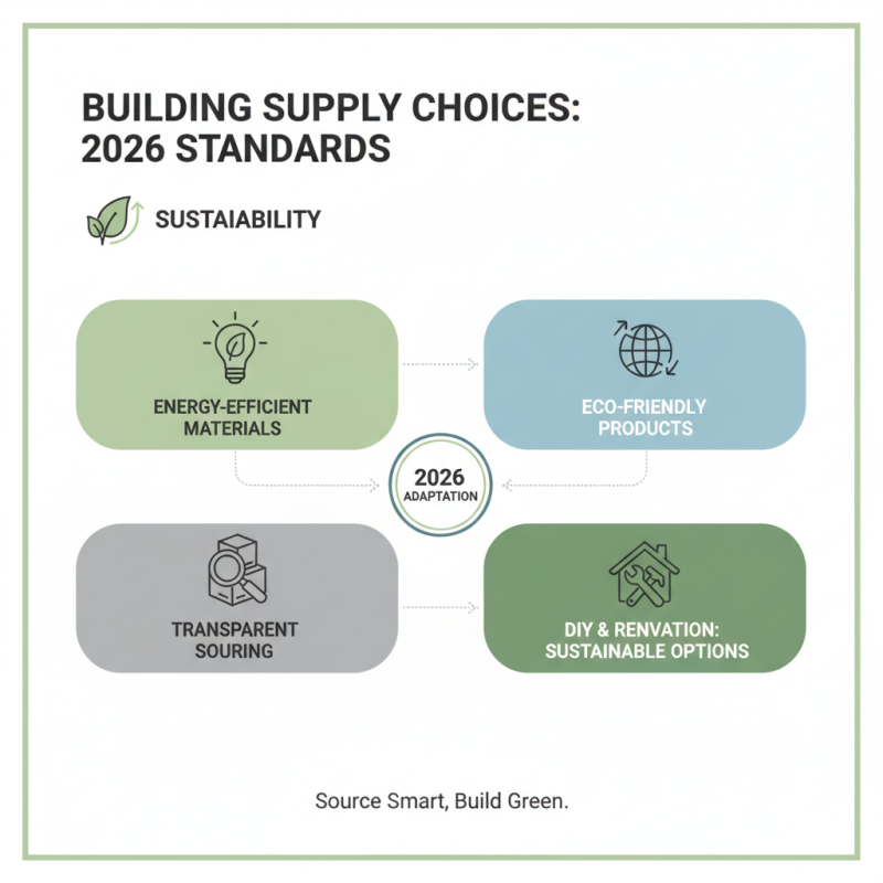 2026 Best Building Supply Store for Your Home Improvement Needs?