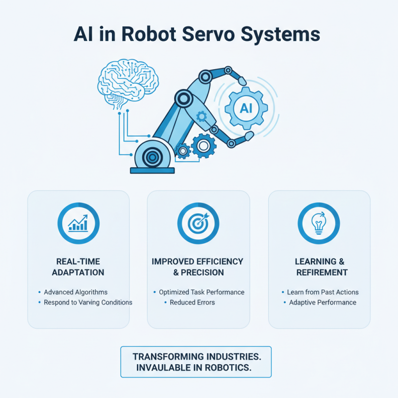 Top 2026 Robot Servo Innovations You Need to Know About?