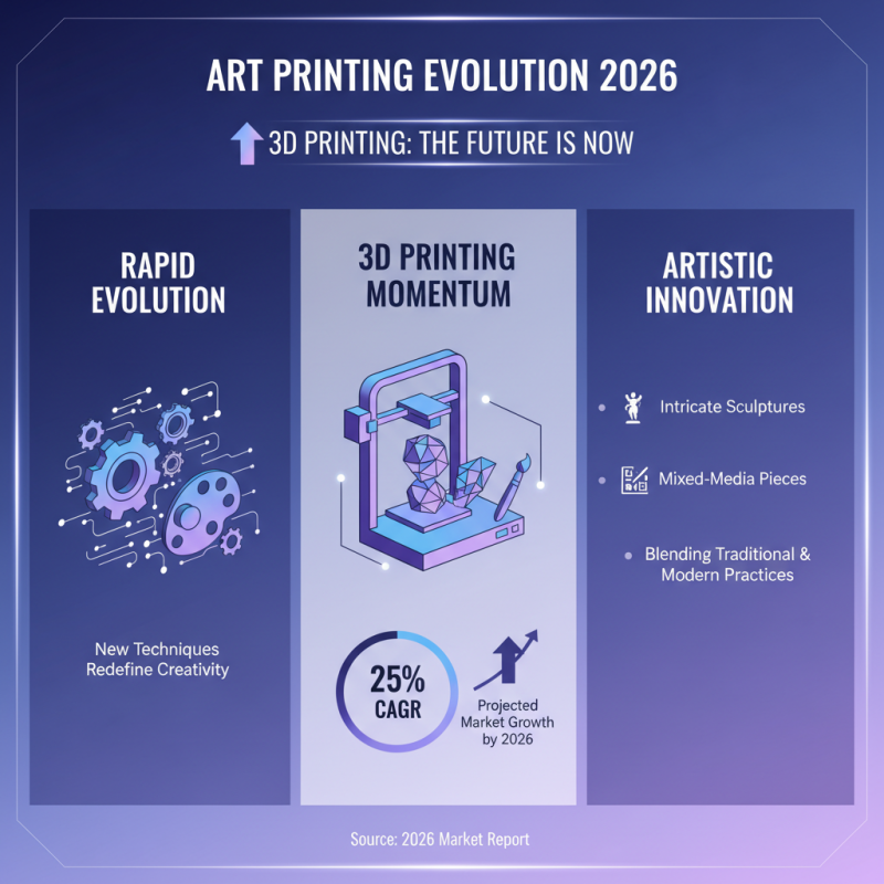 2026 Best Art Printing Techniques and Trends to Watch Out For?