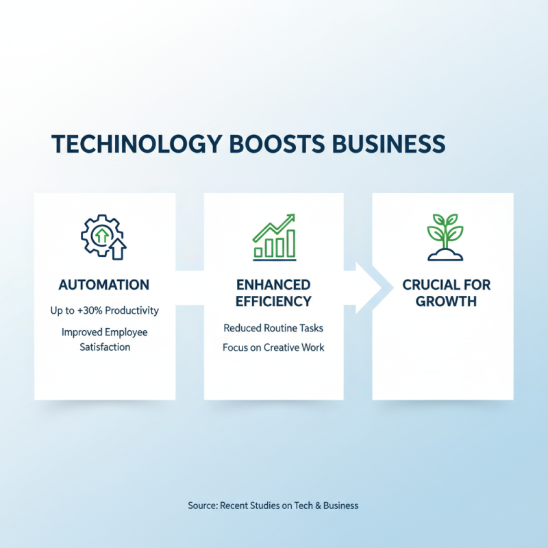 2026 How to Embrace Technology and Automation for Business Growth?