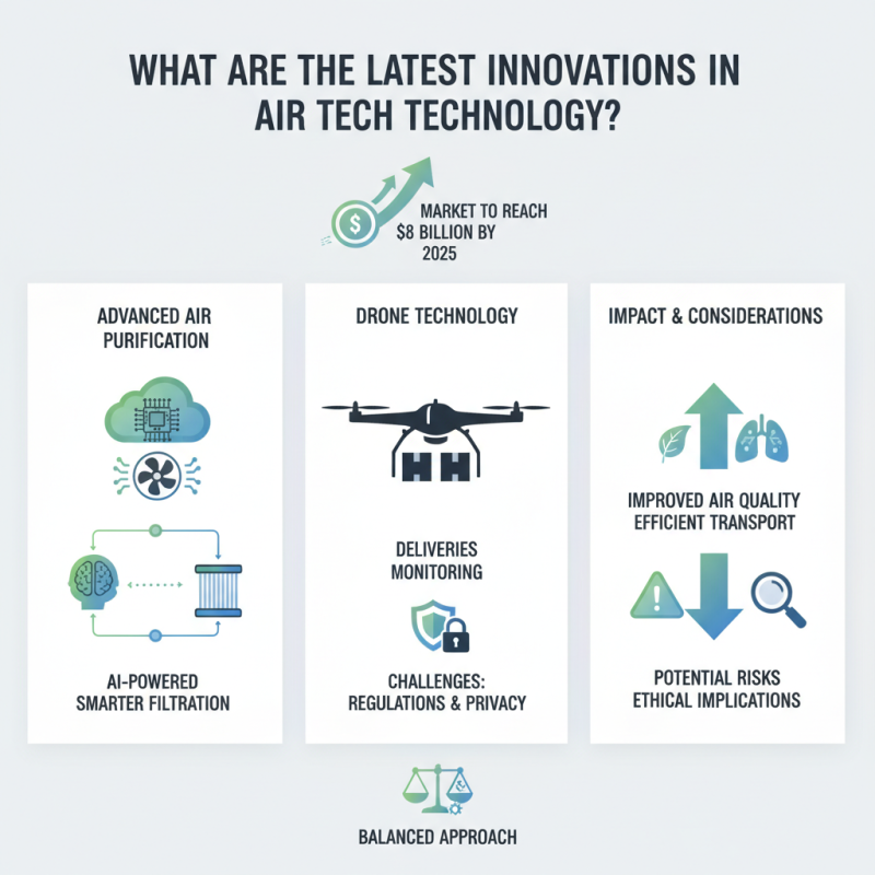 What Are the Latest Innovations in Air Tech Technology?
