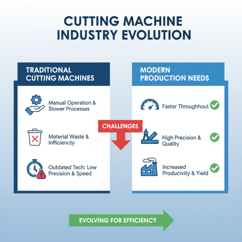 2026 Top Speed Cutting Machine Innovations for Efficient Manufacturing?