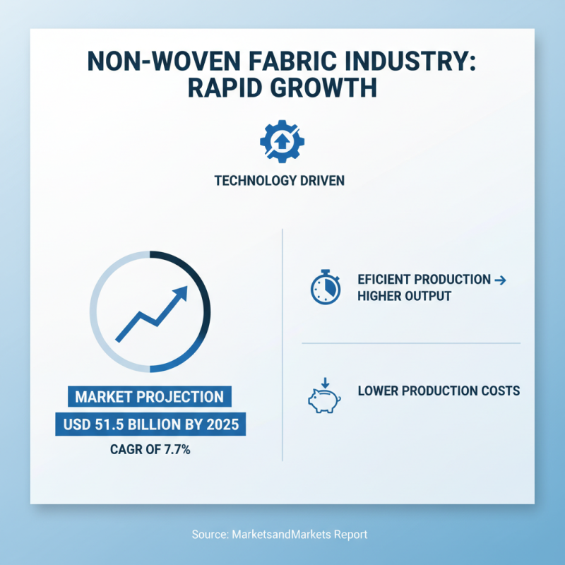 Why Is the Non Woven Fabric Industry Growing Rapidly?