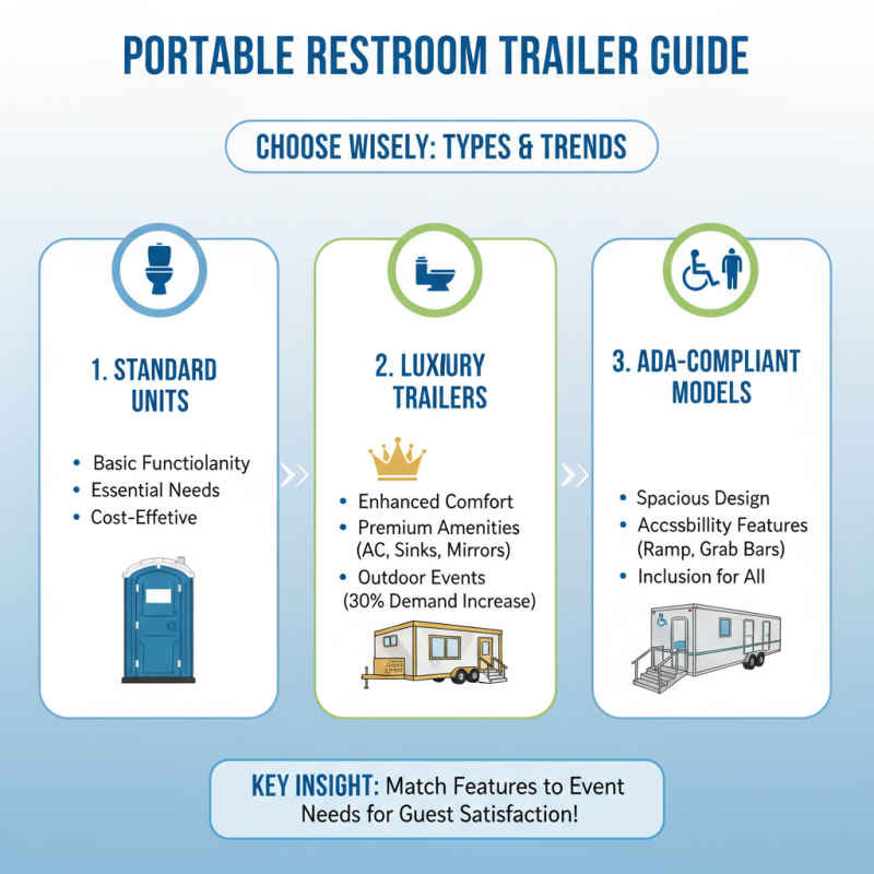 10 Essential Tips for Choosing the Right Portable Porta Potty Trailer
