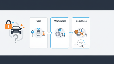 What is Automotive Locks and How Do They Work?