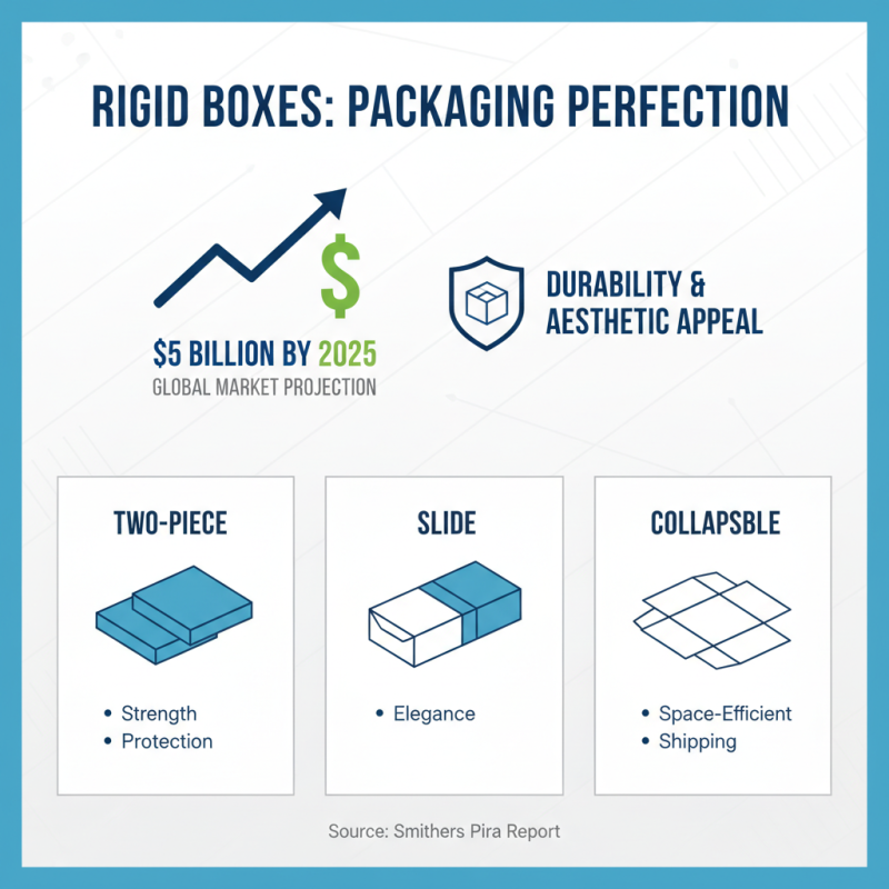 How to Choose the Best Rigid Boxes with Lids for Your Packaging Needs?