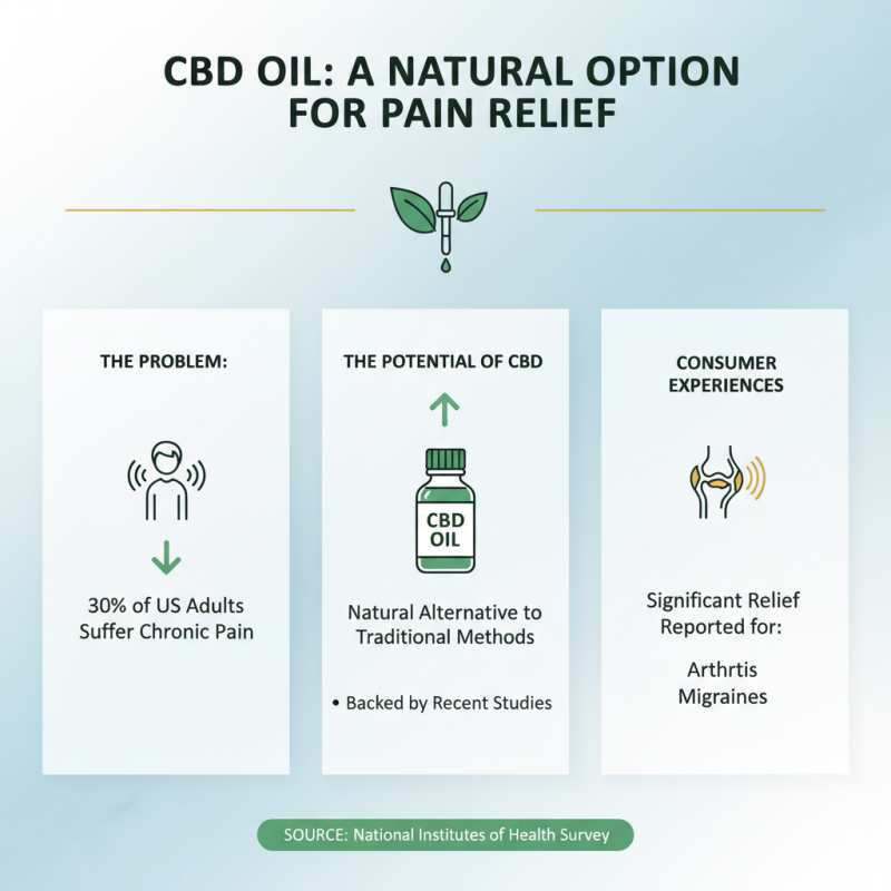 2026 Best Pure Natural CBD Oil Benefits and Uses?