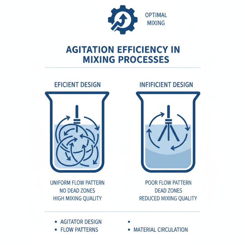 What is an Agitator in Tank and How Does It Work?