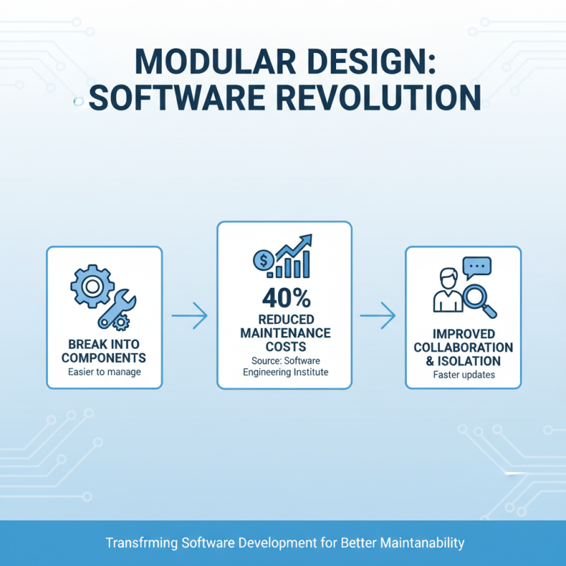 Top 10 Best Software Design Practices for Effective Development?