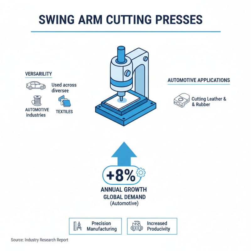 What is a Swing Arm Cutting Press and How Does it Work?