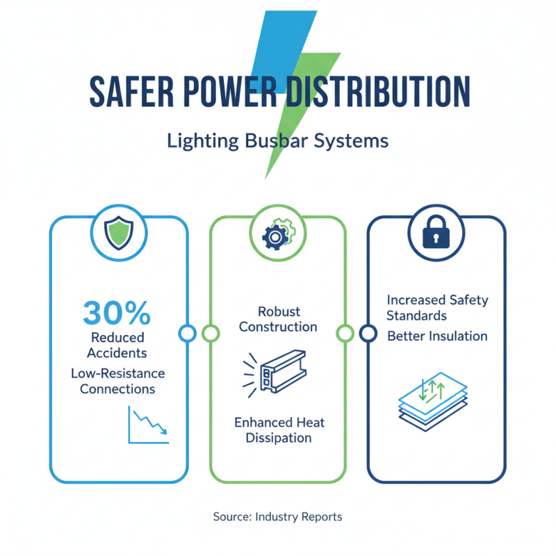 Top 10 Benefits of Using Lighting Busbar for Efficient Power Distribution?