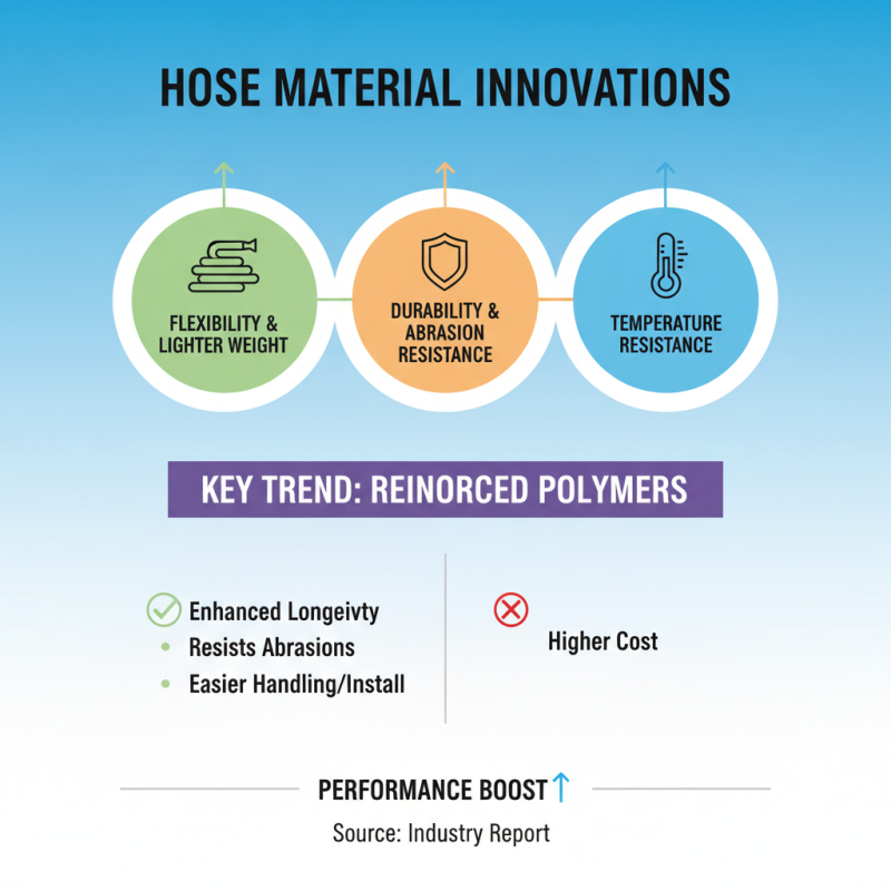 2026 Top Hose and Fittings Trends You Need to Know?