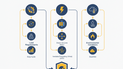 Top 2026 Guide to 3 Phase Electric Motor Selection?