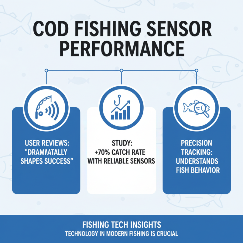 Top 10 Best Cod Sensors for Accurate Fishing Detection?