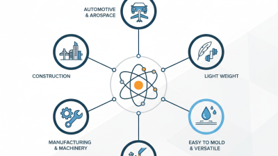 Best Aluminum Metal Uses and Benefits for Your Projects?