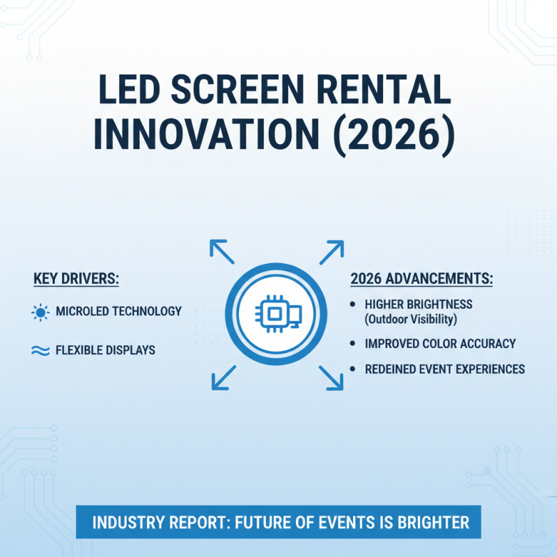 2026 Top Trends in LED Screen Hire for Events and Exhibitions?