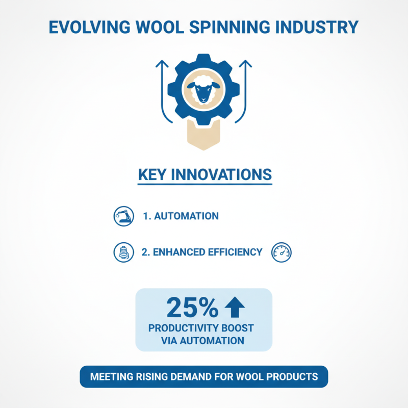 2026 Top Trends in Machine for Spinning Wool What to Expect?