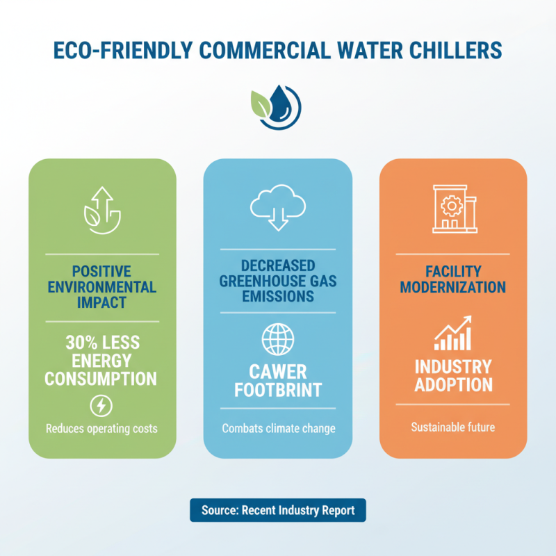 Top 10 Benefits of Using a Commercial Water Chiller?