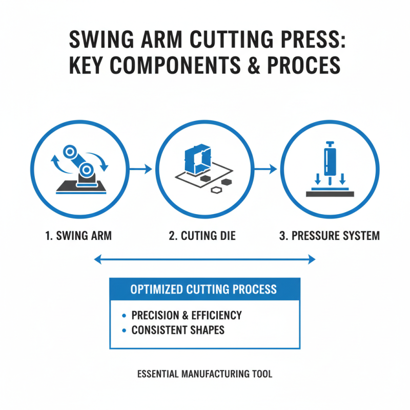 What is a Swing Arm Cutting Press and How Does it Work?