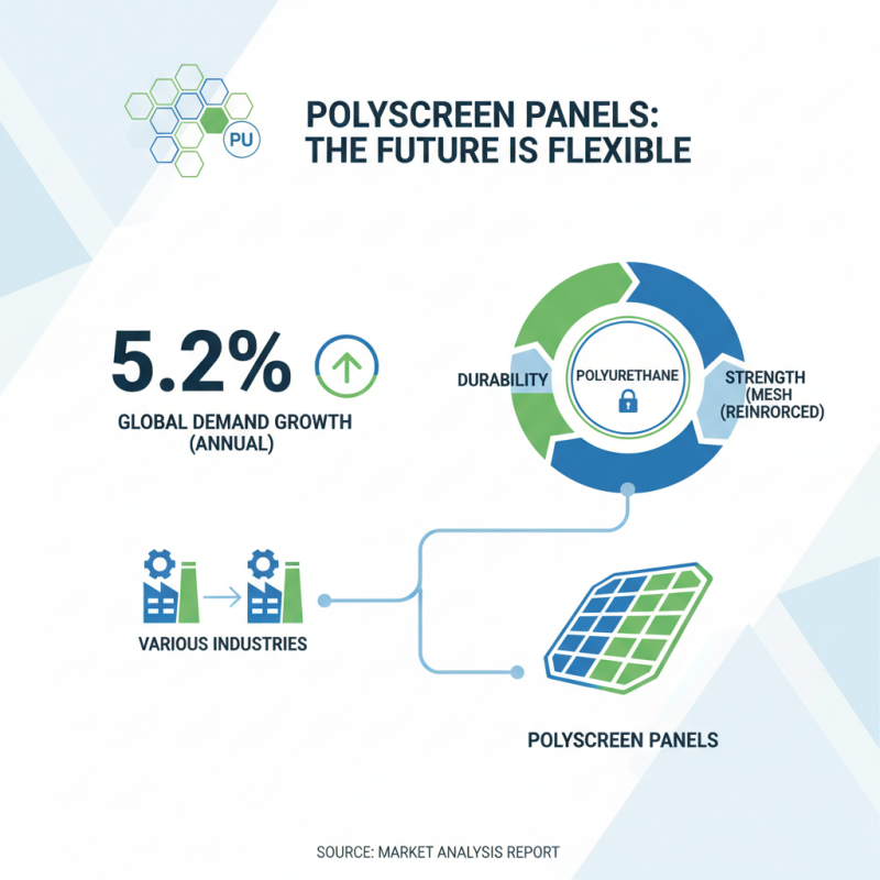 What is a Pu Screen Panel and How is it Used?
