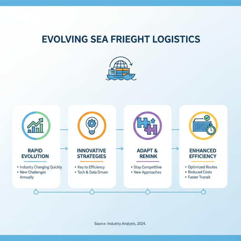 2026 Top Trends in Sea Can Containers for Efficient Shipping Solutions?