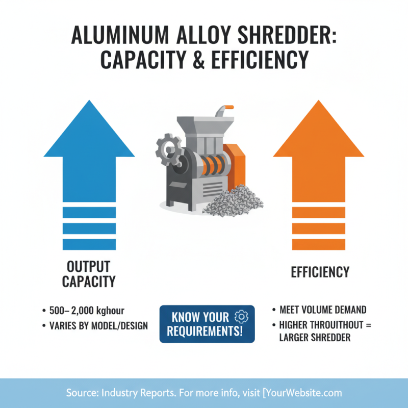 How to Choose the Right Aluminium Alloy Shredder for Your Needs?