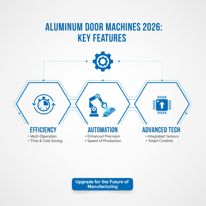 Top Aluminium Door Machines for 2026 What to Look For?