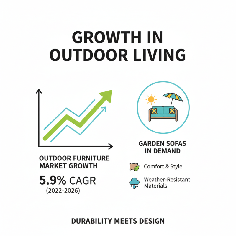 2026 Best Garden Sofas for Outdoor Comfort and Style?