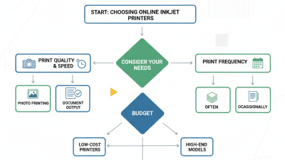 2026 How to Choose the Best Online Inkjet Printers for Your Needs?