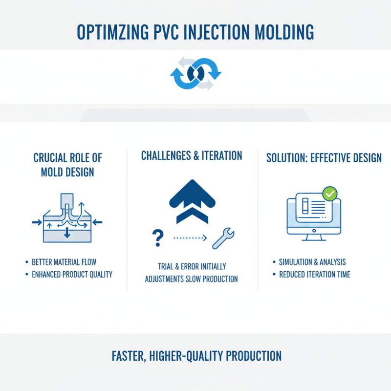 Top 5 Tips for Successful PVC Injection Molding Techniques?