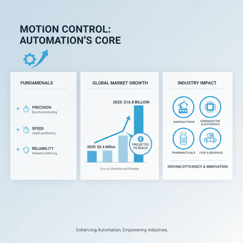 Why is Motion Control Essential for Modern Automation Systems?