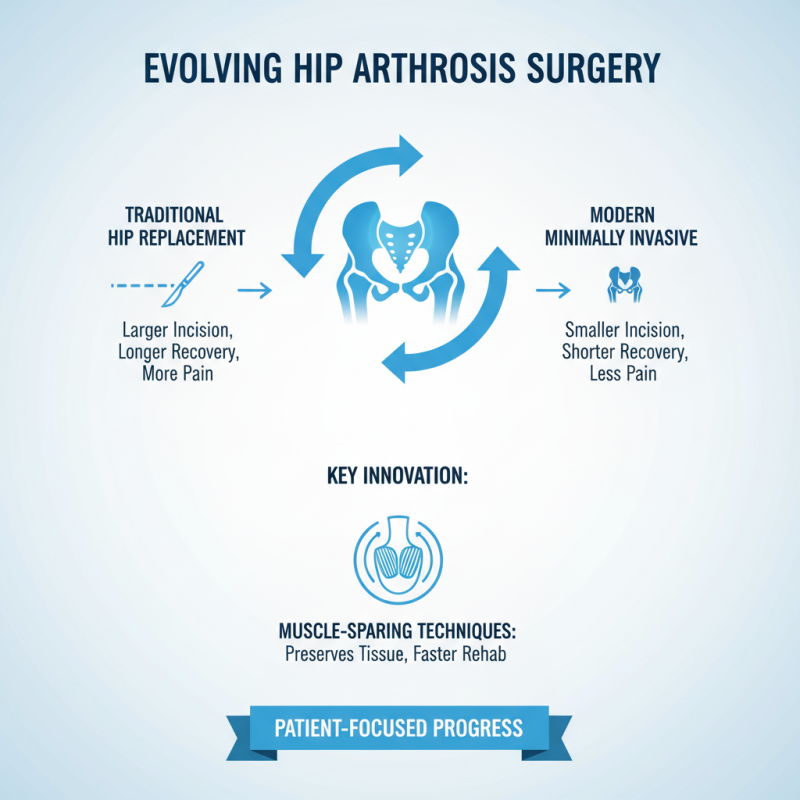 2026 Top Trends in Hip Arthrosis System Advances and Innovations?