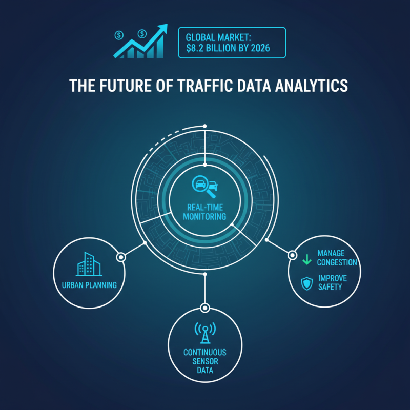 2026 Top Traffic Control Equipment Innovations and Trends?