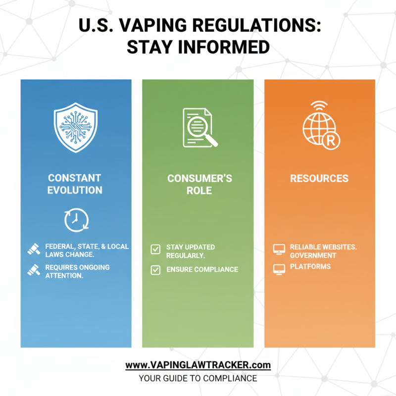 2026 How to Navigate Vaping Regulations in the United States?