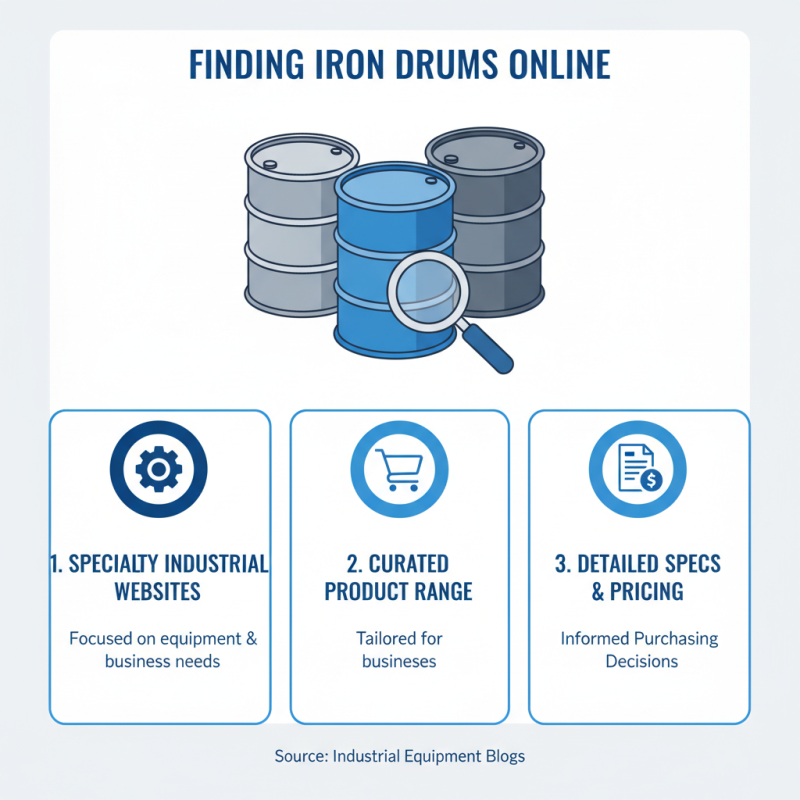 Top 10 Places to Find the Best Iron Drum for Sale Online?