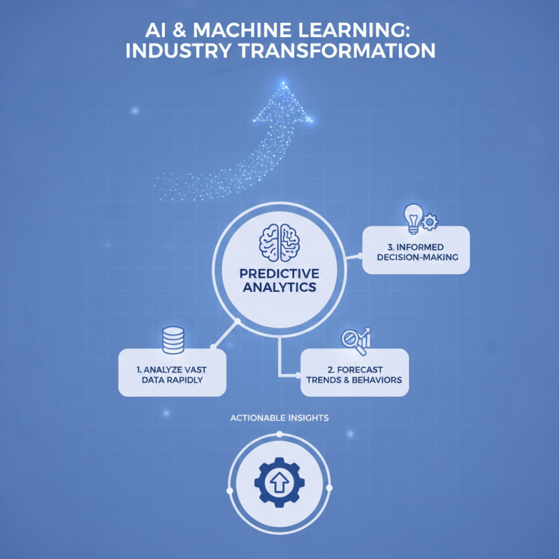 Top Automation Technologies Revolutionizing Industries Today?