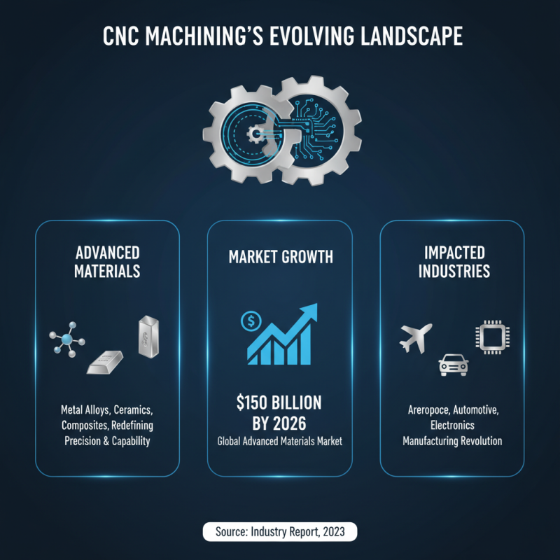 2026 Top Trends in Precision CNC Machining for Future Industries?