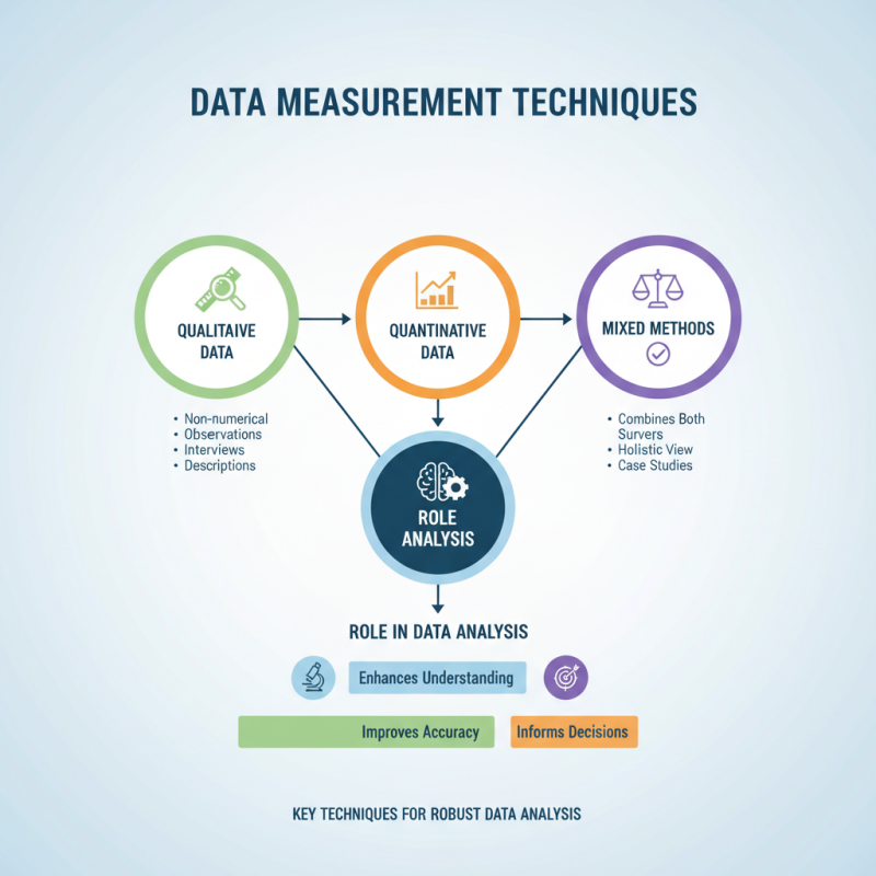 What Are the Top Peek Characteristics in Data Measurement?